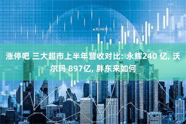 涨停吧 三大超市上半年营收对比: 永辉240 亿, 沃尔玛 897亿, 胖东来如何