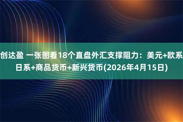 创达盈 一张图看18个直盘外汇支撑阻力：美元+欧系日系+商品货币+新兴货币(2026年4月15日)